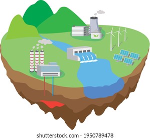 Top five Renewable energy resources in the world 