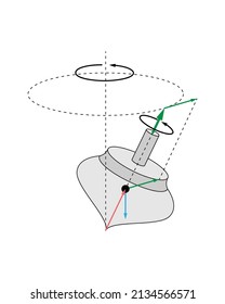 Top gyroscope precession depiction. Conservation of angular momentum with torque on center of mass. Vectors and rotation directions shown. White background.