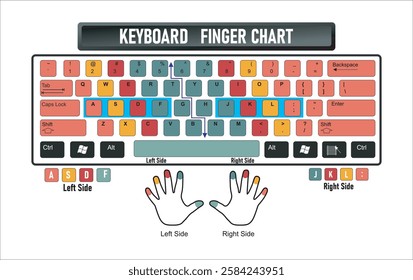 Top keyboard finger chart (left and right finger, include home row keyboarding Home Raw for lessons, to improve or Learn How to Type Faster.