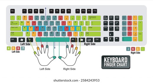 Top keyboard finger chart (left and right finger, include home row keyboarding Home Raw for lessons, to improve or Learn How to Type Faster.