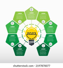 Top nine business ideas in 2023. Modern solutions in the management sphere. Promising areas in eco-business and agricultural technology. 9 breakthrough and energy-saving technologies of the next year.