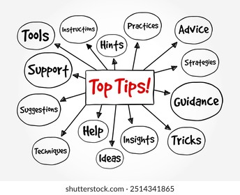 Dicas Principais - os melhores ou mais valiosos conselhos ou recomendações sobre um assunto específico, fundo do conceito de texto do mapa mental