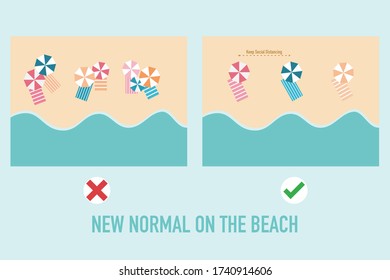 Top view from above of beach (sand, umbrella, mat) in summer. New normal and keep social distancing when people sunbathe after lockdown due to coronavirus, covid 19. Flat vector Illustration