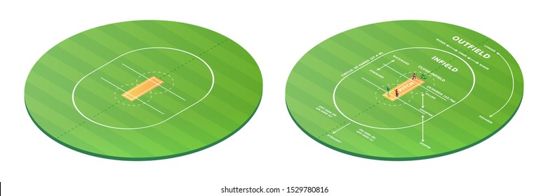 Top view on cricket pitch or ball sport game field, grass stadium background or circle arena for cricketer series, green lawn or ground for batsman, bowler. Outfield and infield. Batting game or match