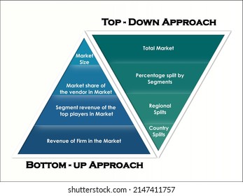 Top-down and bottom-up are both strategies of information processing and knowledge ordering, used in all fields. Infographic template