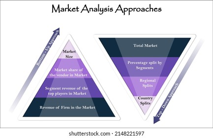 Top-down and bottom-up are both strategies of information processing and knowledge ordering, used in all fields. Infographic template