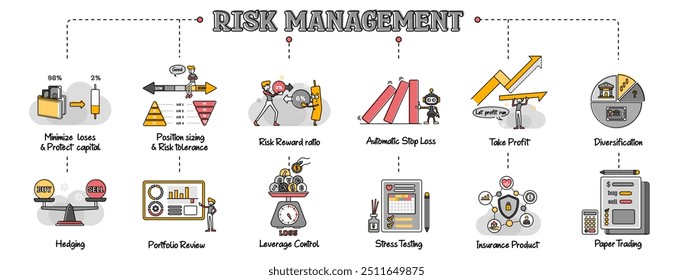 The topic of this banner is risk management tools or strategy in trading stocks or investment. Protect your investment portfolio or assets.