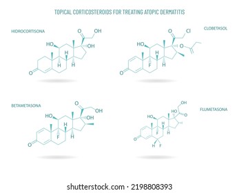 Topical Corticosteroids For Treating Atopic Dermatitis