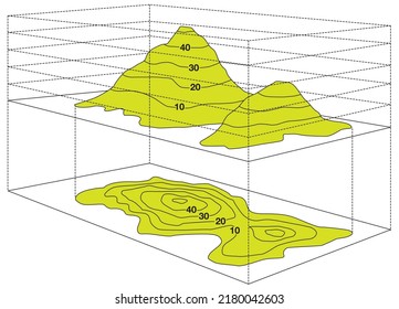 topographic map, quantitative representation of terrain