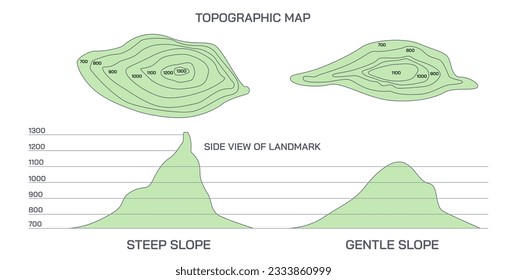 Topography is the physical characteristics of an area of land, especially the position of its rivers, mountains, etc. Topography is the study of the forms and features of land surfaces. Vector.