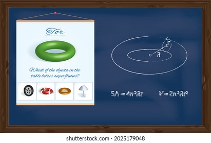 Tor. Skizze einer geometrischen Figur und Formeln zur Berechnung ihrer Fläche und ihres Volumens in Kreide auf Kreide