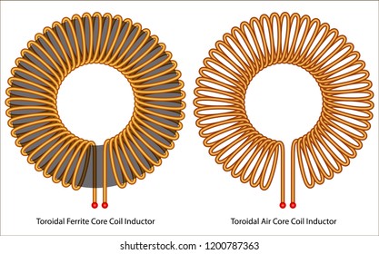 Toroidal Coil Inductor
