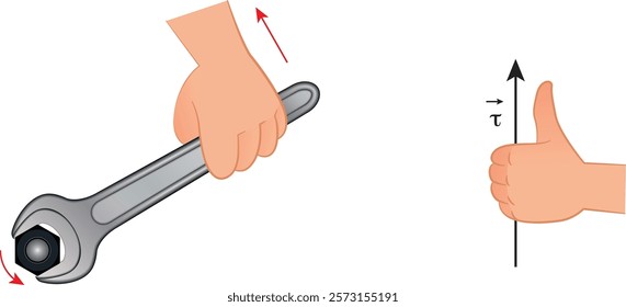 Torque and balance, the direction of rotation is not the same as the direction of torque. The direction of torque is determined using the right-hand rule. When the four fingers of the right hand point