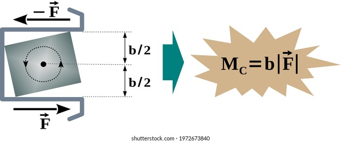 Torque In The Bracket Slot