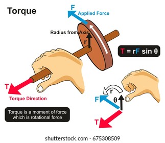 Torque Example Physics Lesson Infographic Diagram Showing Hand Twisting Axis Of Wheel In Rotational Direction An Experiment For Science Education