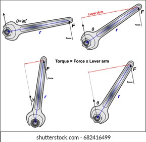 Torque On Wrench