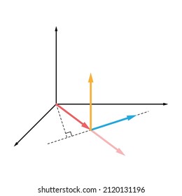 Torque oder Cross F Konzept. Blaue Kraft, rote Position und orangefarbener Drehmomentvektor. Schwarze x, y und z Achse in einem kartesischen Koordinatensystem. Weißer Hintergrund.