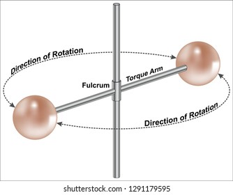 Torque - Rotational Dynamics
