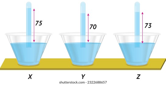 Experimento Torricelli, agua, recipiente (lección de química)