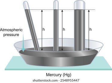 Experimento de Torricelli: Coluna de Mercúrio e Propriedades do Tubo - Efeito da Forma e Orientação do Tubo na Altura da Coluna de Mercúrio no Experimento de Torricelli