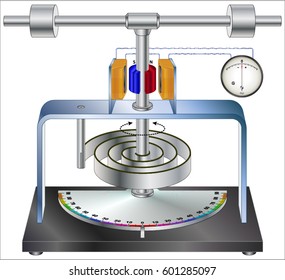 Torsion pendulum