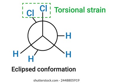 Torsional strain or Eclipsed conformation 