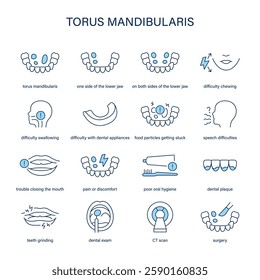 Torus Mandibularis symptoms, diagnostic and treatment vector icon set. Medical icons.