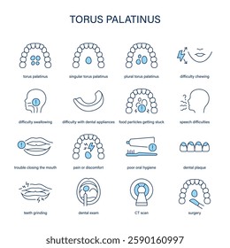 Torus Palatinus symptoms, diagnostic and treatment vector icon set. Medical icons.