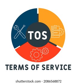 TOS - Terms Of Service acronym. business concept background.  vector illustration concept with keywords and icons. lettering illustration with icons for web banner, flyer