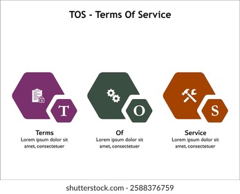 ToS - Terms of service acronym. Infographic template with icons and description placeholder