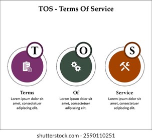 ToS - Terms of service acronym. Infographic template with icons and description placeholder