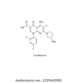 Tosufloxacin flat skeletal molecular structure 3rd generation Fluoroquinolone antibiotic drug used in treatment. Vector illustration.