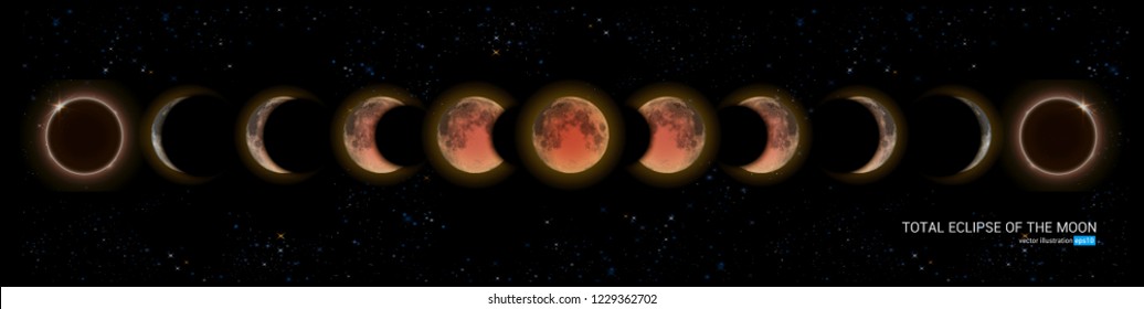 Total eclipse of the moon. Vector illustration.