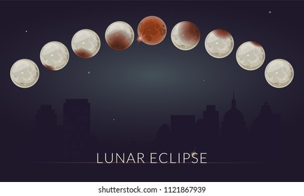 Total Lunar Eclipce horizontal banner on night city background. Vector illustration