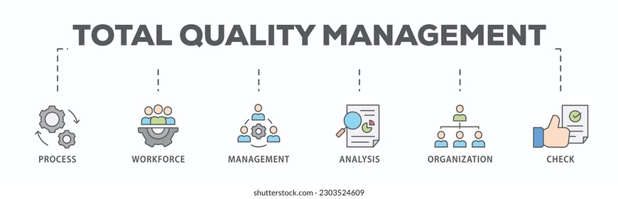 Gesamtes Qualitätsmanagement-Banner-Web-Icon Vektorgrafik-Konzept mit Symbol für Prozess, Mitarbeiter, Management, Analyse, Organisation und Prüfung
