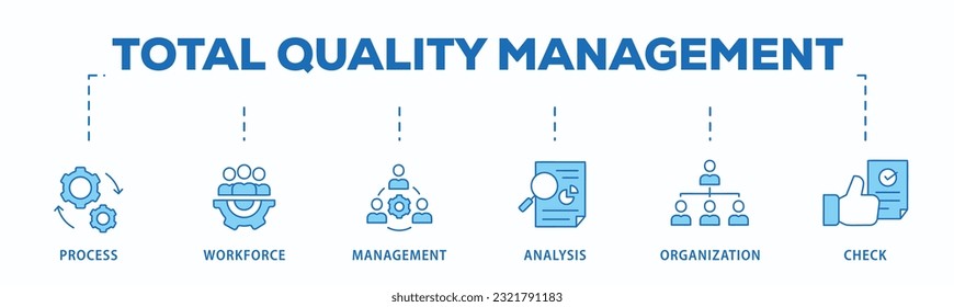 Total quality management banner web icon vector illustration concept with icon of process, workforce, management, analysis, organization and check