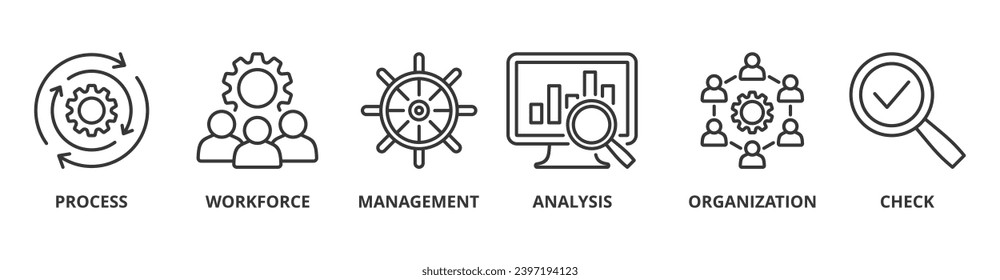 Total quality management banner web icon vector illustration concept with icon of process, workforce, management, analysis, organization and check