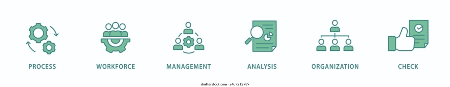 Total quality management banner web icon vector illustration concept with icon of process, workforce, management, analysis, organization and check