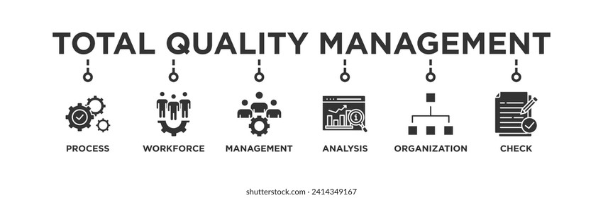 Gesamtes Qualitätsmanagement-Banner-Web-Icon Vektorgrafik-Konzept mit Symbol für Prozess, Mitarbeiter, Management, Analyse, Organisation und Prüfung	