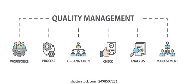 Total quality management banner web icon illustration concept process, workforce, management, analysis, organization and check