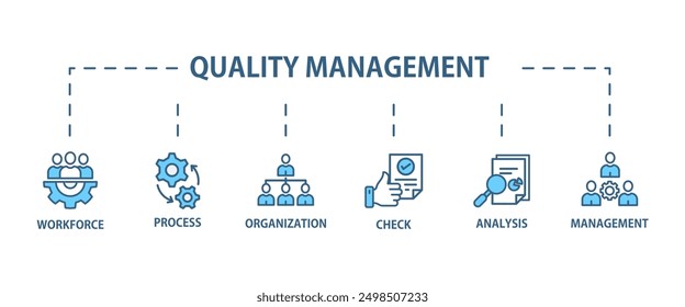 Total quality management banner web icon illustration concept process, workforce, management, analysis, organization and check