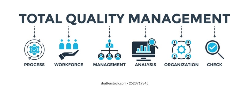 Total quality management banner web icon vector illustration concept with icon of process, workforce, management, analysis, organization and check
