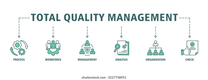 Banner de gerenciamento de qualidade total ícone da Web definir conceito de ilustração vetorial com ícone de processo, força de trabalho, gerenciamento, análise, organização e verificação ícones infográficos símbolo de fundo traçado ao vivo