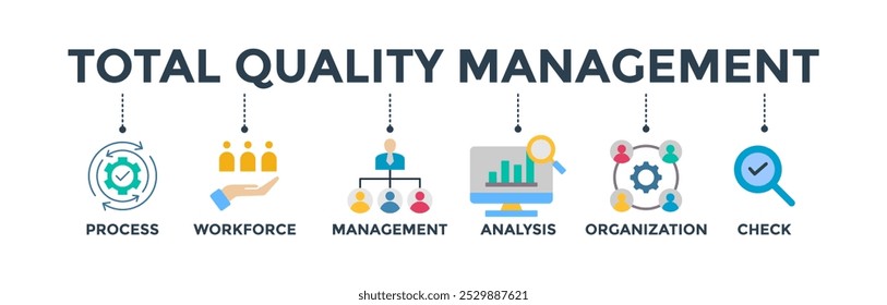 Total quality management banner web icon vector illustration concept with icon of process, workforce, management, analysis, organization and check
