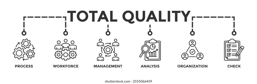 Total quality management banner web icon vector illustration concept with icon of process, workforce, management, analysis, organization and check	