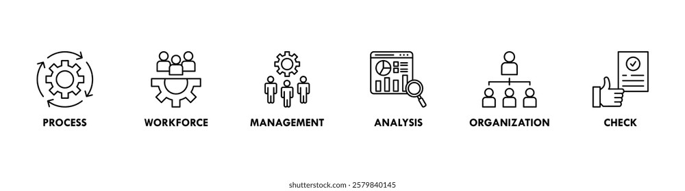 Total quality management banner web icon set vector illustration concept with icon of process, workforce, management, analysis, organization and check