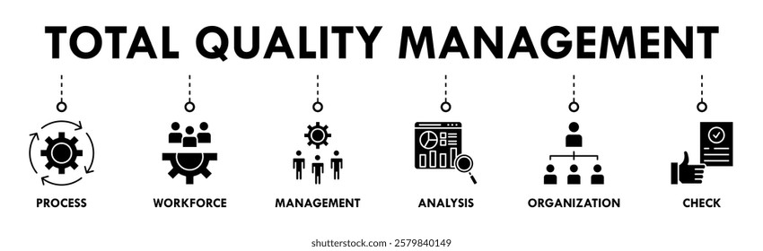 Total quality management banner web icon set vector illustration concept with icon of process, workforce, management, analysis, organization and check