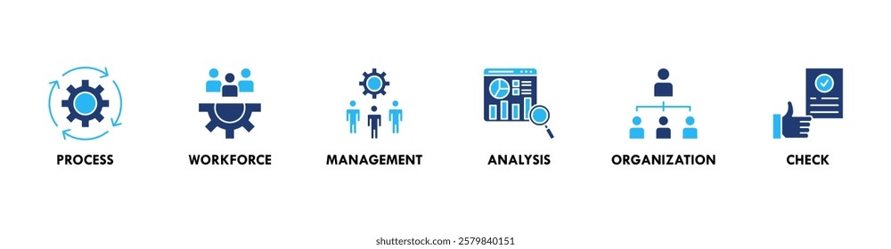 Total quality management banner web icon set vector illustration concept with icon of process, workforce, management, analysis, organization and check