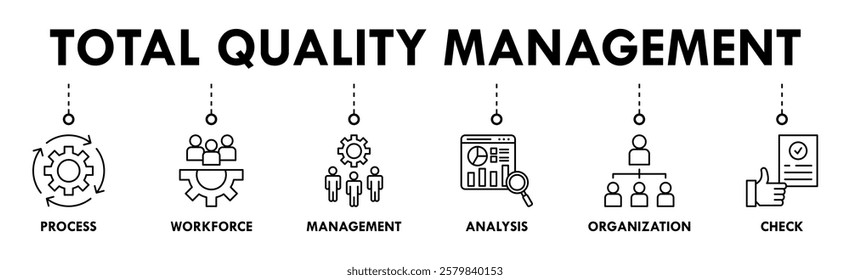 Total quality management banner web icon set vector illustration concept with icon of process, workforce, management, analysis, organization and check