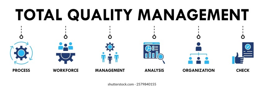 Total quality management banner web icon set vector illustration concept with icon of process, workforce, management, analysis, organization and check